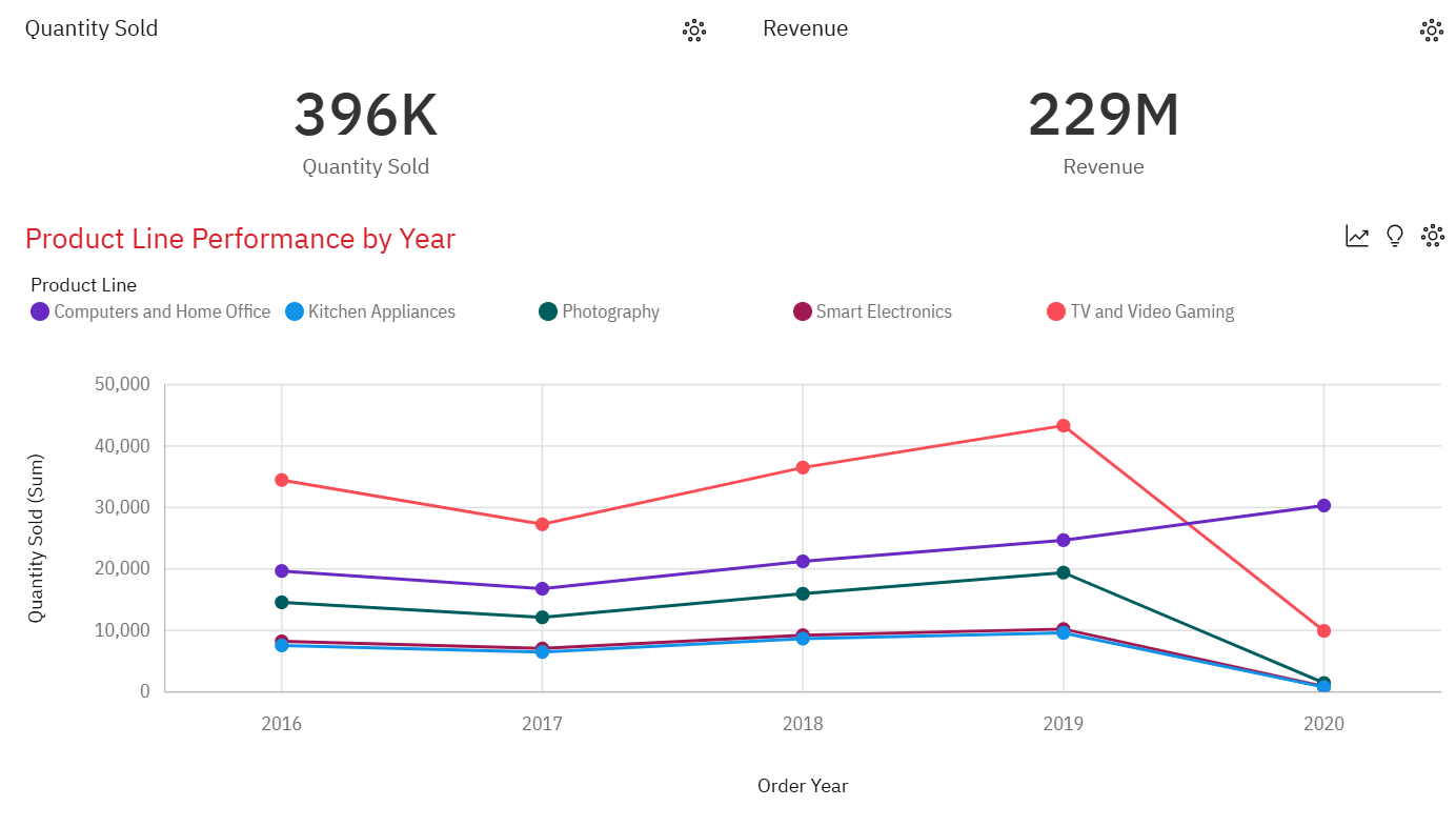 Sales Dashboard 1